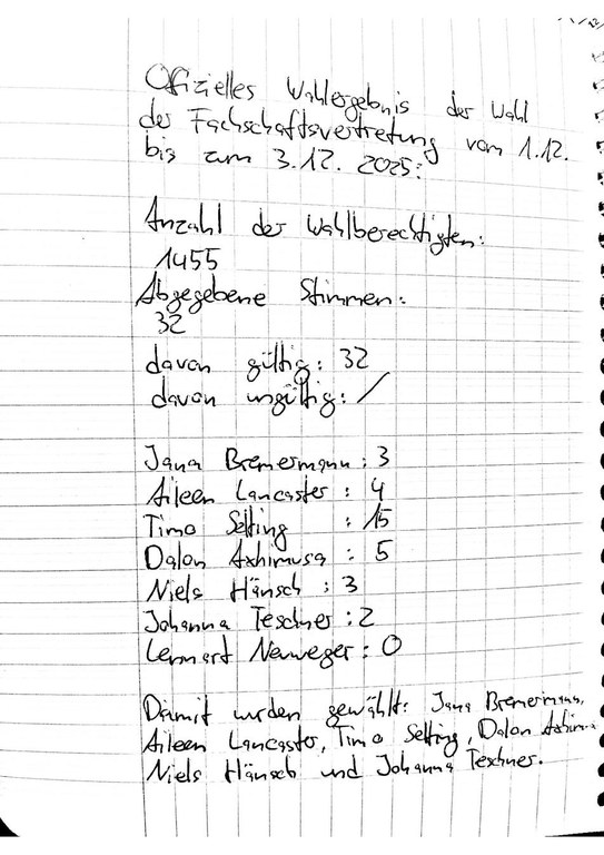 Wahlergebnis Philo 25.pdf